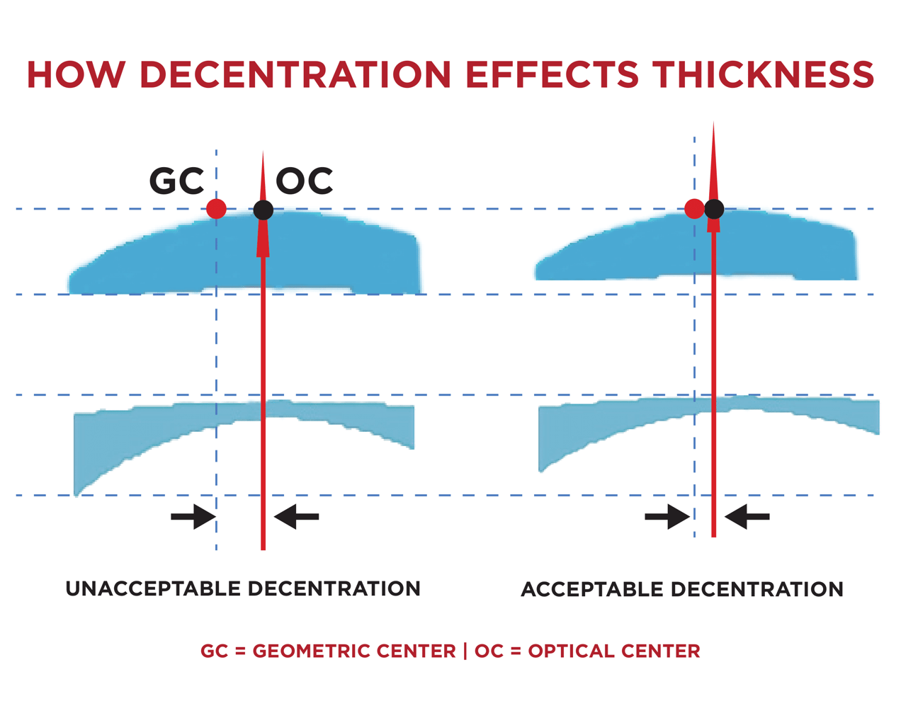 Optics 101 Series Pt. 1 Lens Thickness